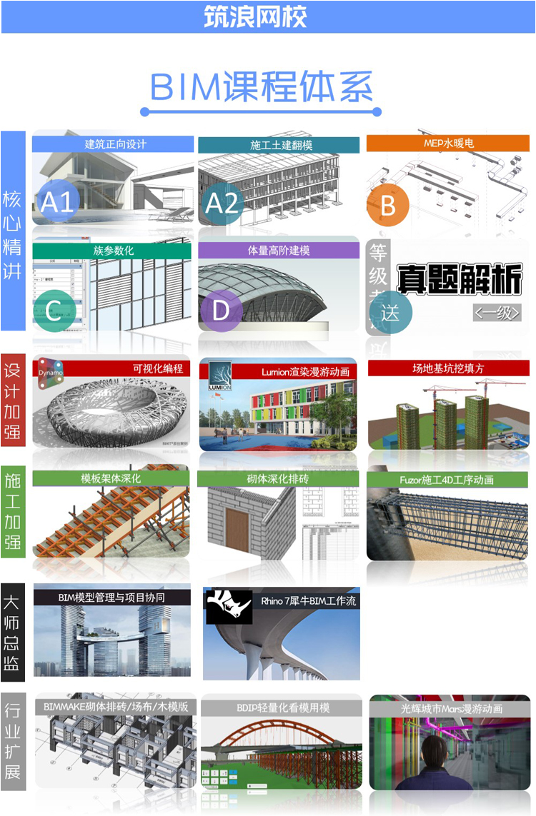 斑马BIM教程Revit建筑结构水暖电族等级考试一级二级安装 - 图0