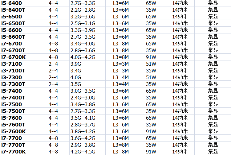 英特尔 CPU 1151 针 G3900 i3-6100 7400 i7-6700 E3-1230 V5 V6 - 图1