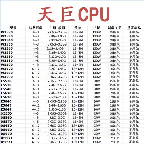 1366针 CPU 至强 X5650 5670 5690 W3670 i7-920 950 L5640 X5687 - 图0