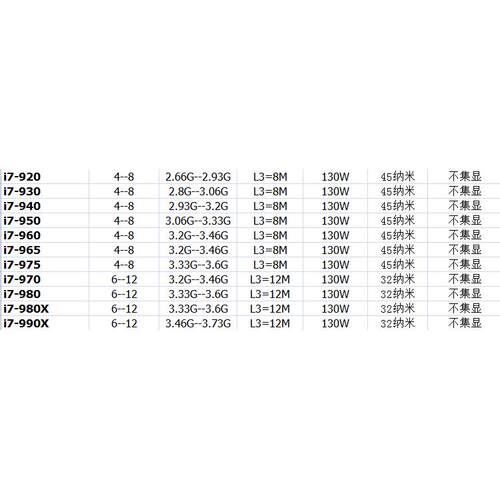 1366针 CPU 至强 X5650 5670 5690 W3670 i7-920 950 L5640 X5687 - 图1