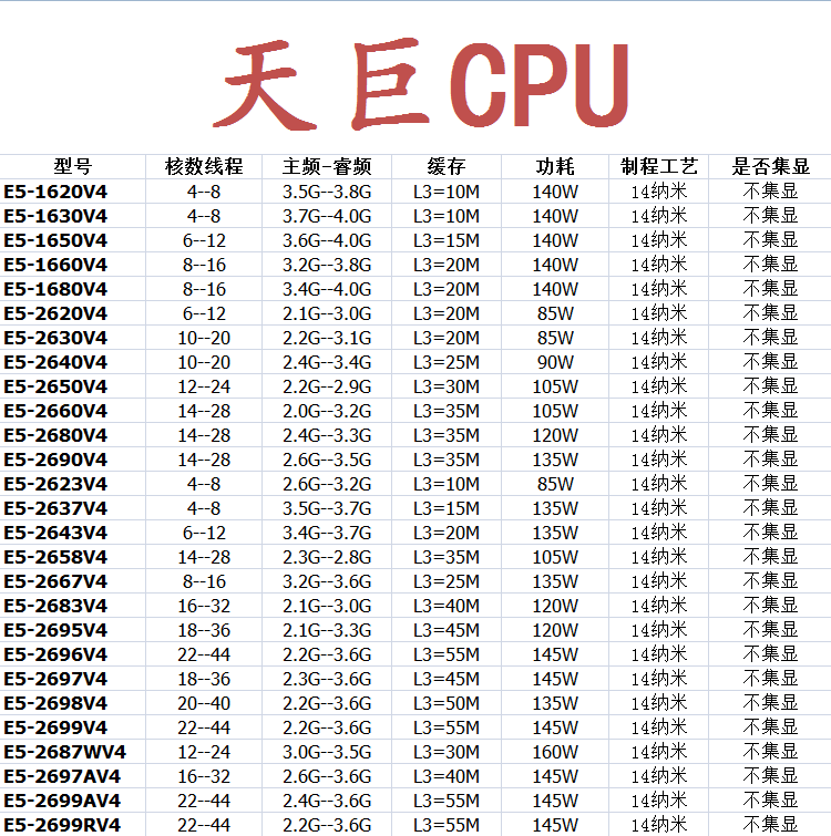 2011-3针 intel 至强 CPU E5-1620 2673 2680 2666 V3 E5-2699 V4 - 图2