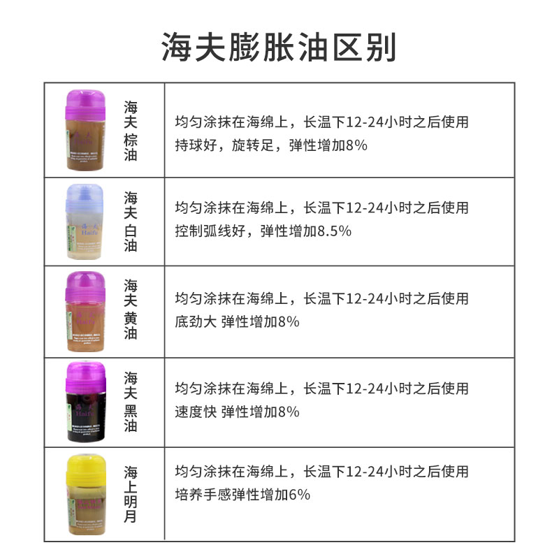 海夫黑油海上明月打底油膨胀油专业运动员无机乒乓球胶皮增能剂-图3