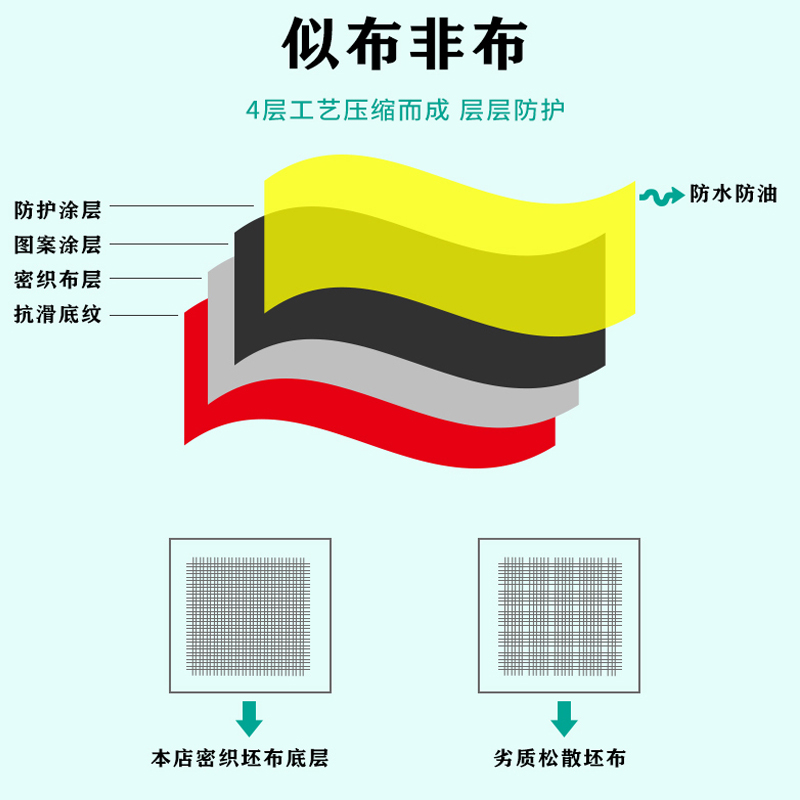 宝宝PVC餐垫儿童一年级小学生桌垫ins防水防油折叠吃饭用餐午餐布