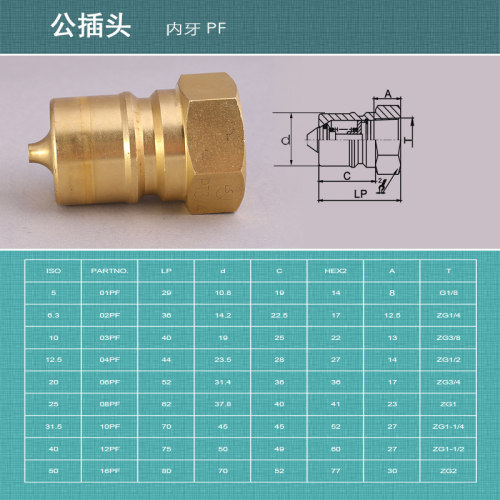 KZD开闭式液压快速接头黄铜松乔牌与PARKER 60 FASTER HNV可互配-图1