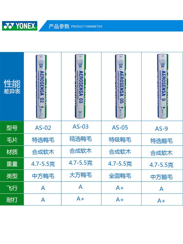 YONEX尤尼克斯羽毛球耐打王12只装yy训练球AS9鹅毛比赛AS05鸭毛03 - 图0