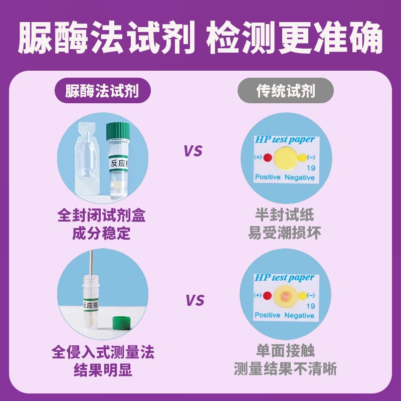 胃幽门螺旋杆菌检测试纸医用口臭自测胃病hp检验非碳14吹气卡呼气 - 图3