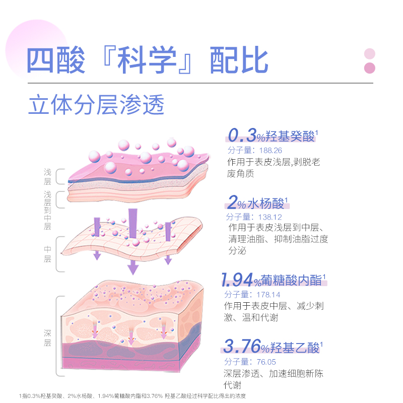 芙清密钥水杨酸果酸面膜涂抹刷去黑头闭口肤清秘钥控油清洁祛痘痘 - 图3