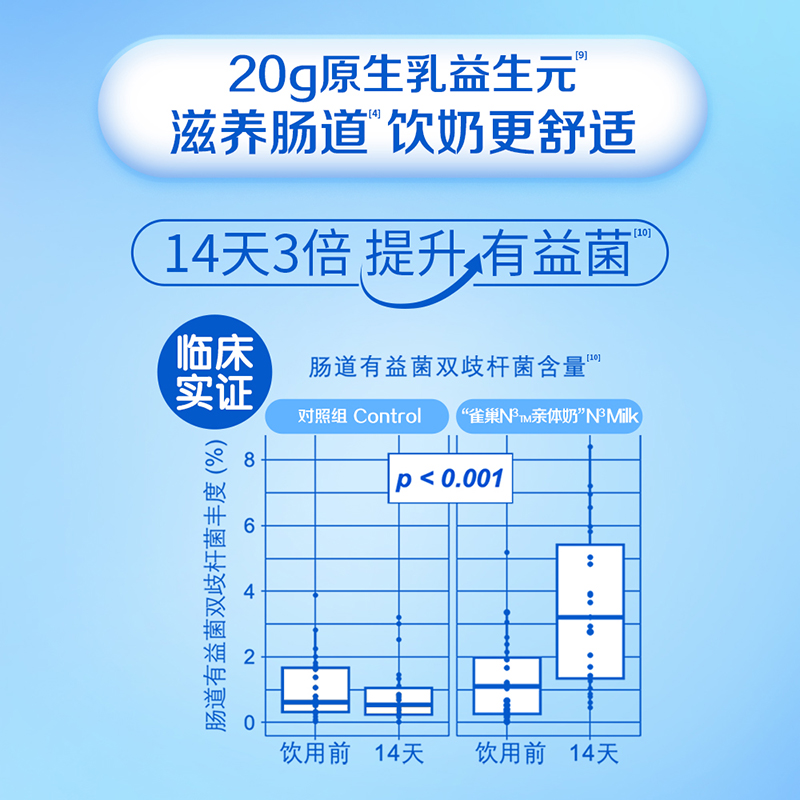 雀巢N3亲体奶防御力中老年750g乳铁蛋白富硒0蔗糖添加奶粉低GI