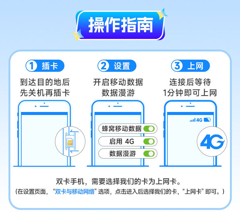 欧洲电话卡奥地利手机流量上网卡维也纳7/8/10/15天欧洲旅游sim卡