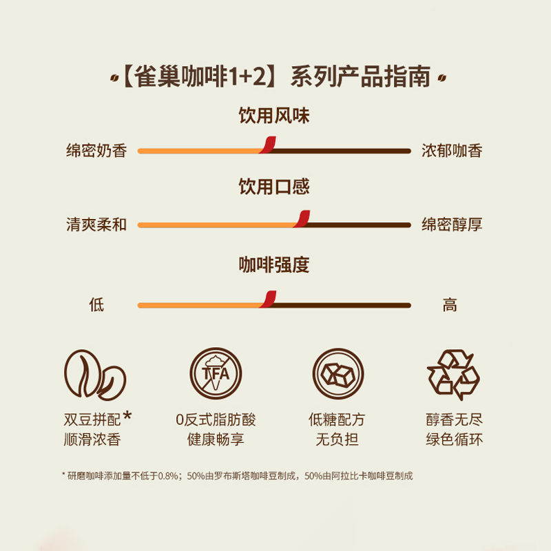 南京阿姨同款雀巢咖啡1+2三合一即溶咖啡多口味60+6条加量不加价