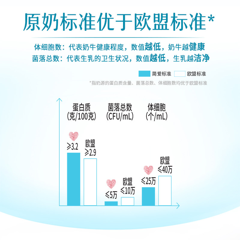 简爱酸奶原味大桶家庭装  裸酸奶低温风味发酵乳 13种乳酸菌,淘宝优惠券,粉丝福利购,淘宝优惠卷