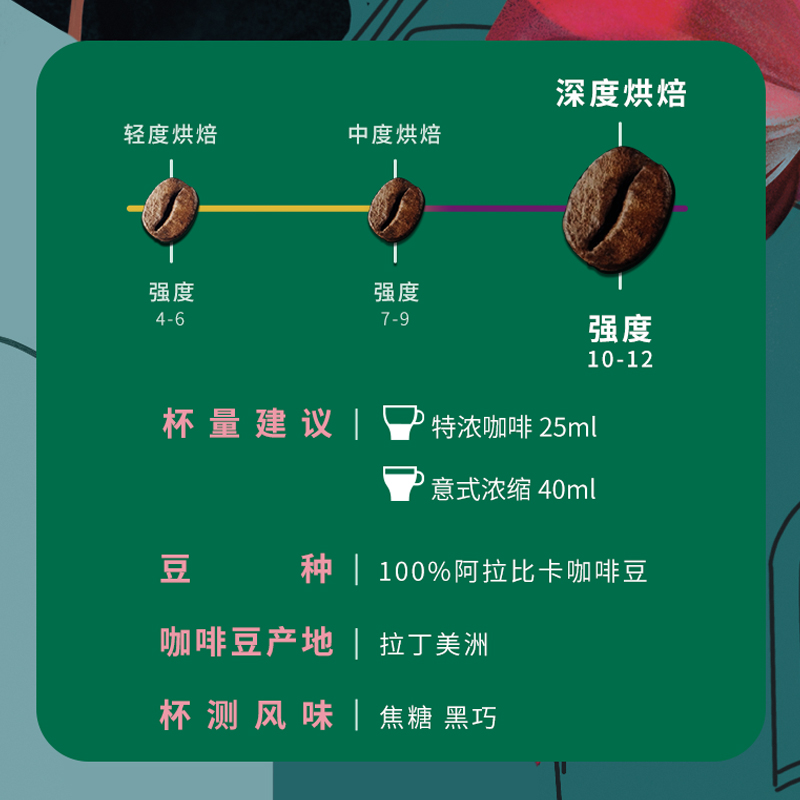 【进口】星巴克(Starbucks)佛罗娜Verona浓缩胶囊咖啡5.5g*10颗 - 图2