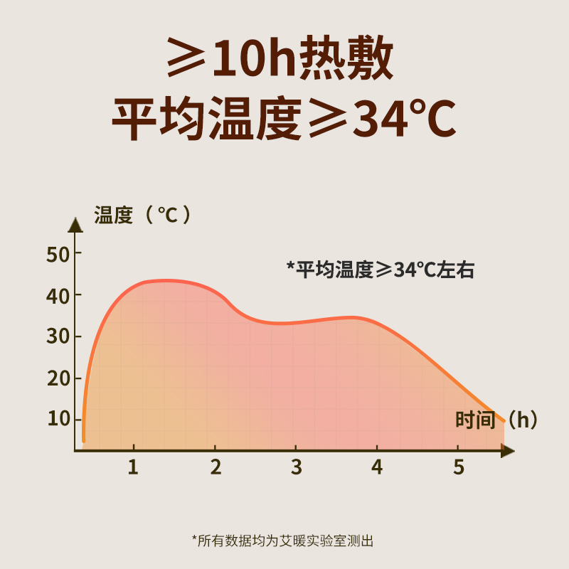 海氏海诺暖足贴灸热贴暖脚贴暖宝宝贴热敷贴-图1