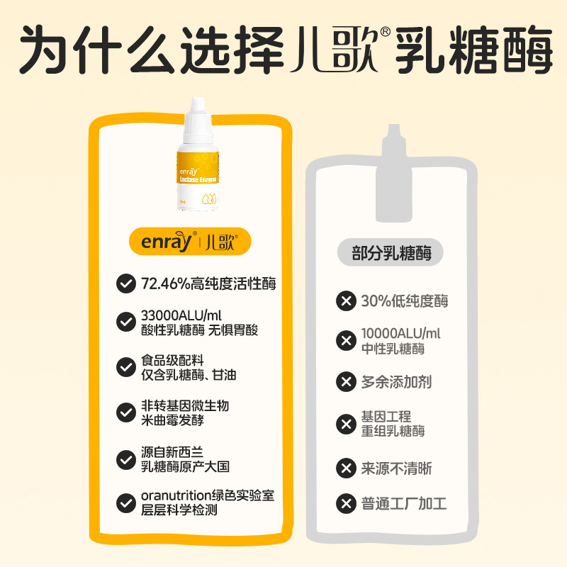 儿歌乳糖酶 酸性乳糖酶滴剂 乳糖不耐受奶伴 新西兰进口正品,淘宝优惠券,粉丝福利购,淘宝优惠卷