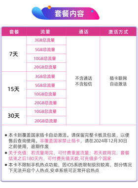 法国电话卡5G/4G欧洲多国旅游通用流量上网卡手机SIM卡送插头