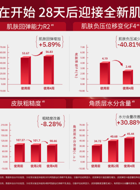 伊思红参蜗牛水乳滋润养肤