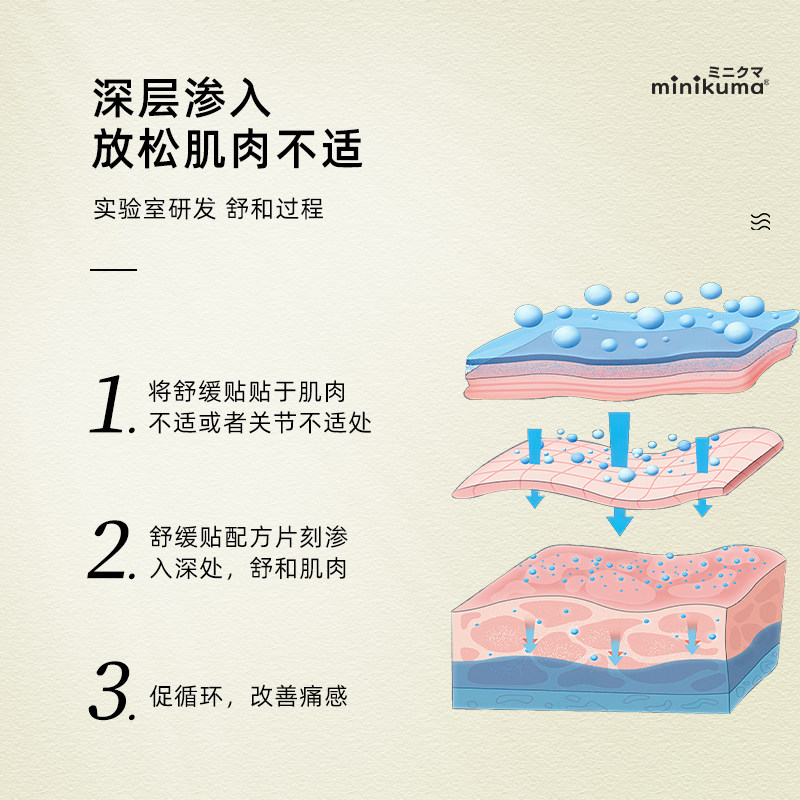 日本MINIKUMA肌肉舒缓贴拉伤肩颈椎腰背膝盖酸痛膏药膏贴非久光贴
