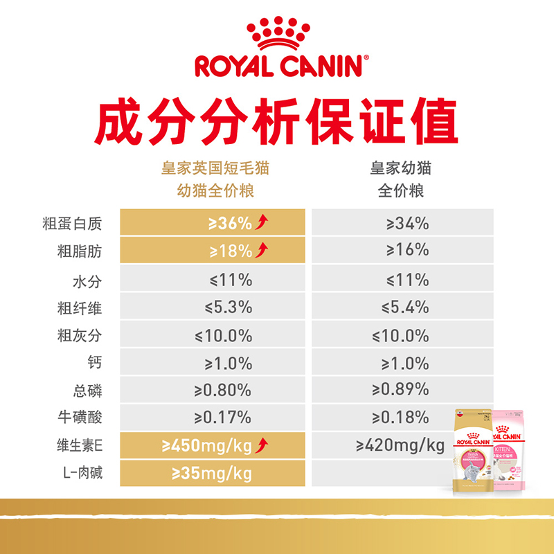 皇家英国短毛猫幼猫粮2kg BSK38提升免疫力-图3