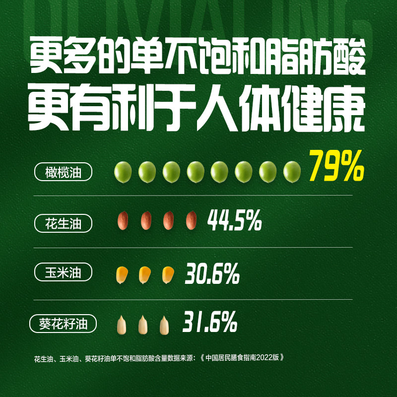 欧丽薇兰橄榄油750ml/瓶纯正压榨,淘宝优惠券,粉丝福利购,淘宝优惠卷