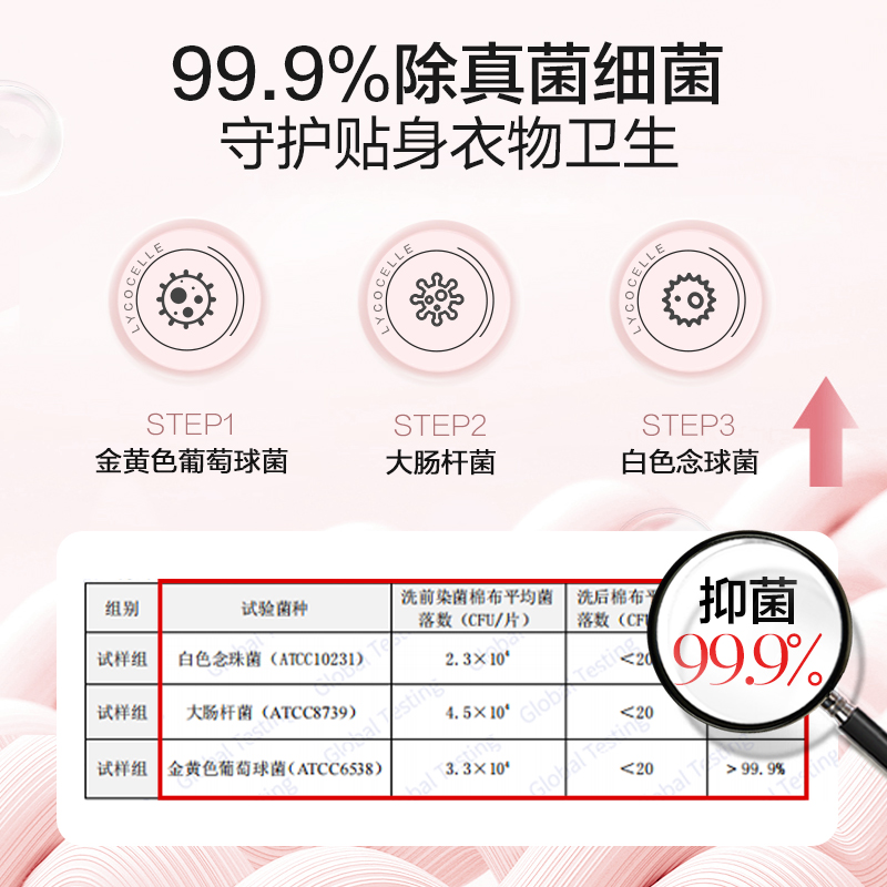 绽家内衣裤专用洗衣液除螨抑菌300ml*2+100ml清洁除菌去血渍黄渍-图3