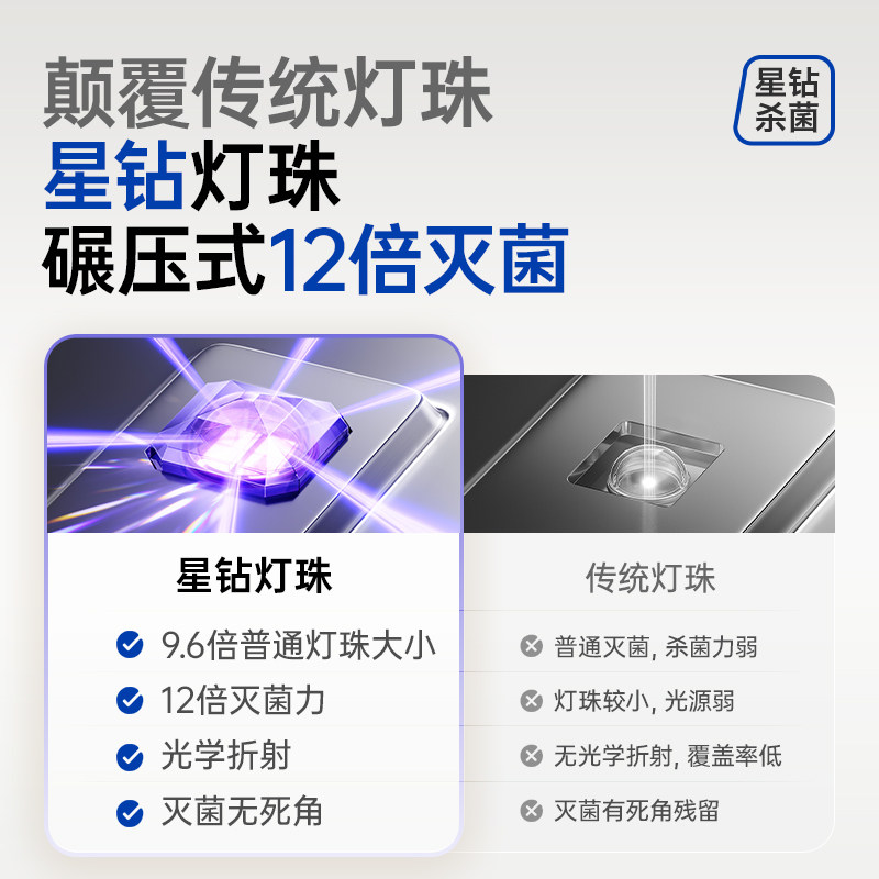 小白熊星空奶瓶消毒柜婴儿家用宝宝专用烘干奶瓶紫外线消毒三合一