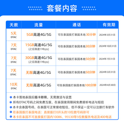 泰国电话卡Happy卡可选无限4G/5G流量旅游手机上网SIM卡5/7/10天-图2