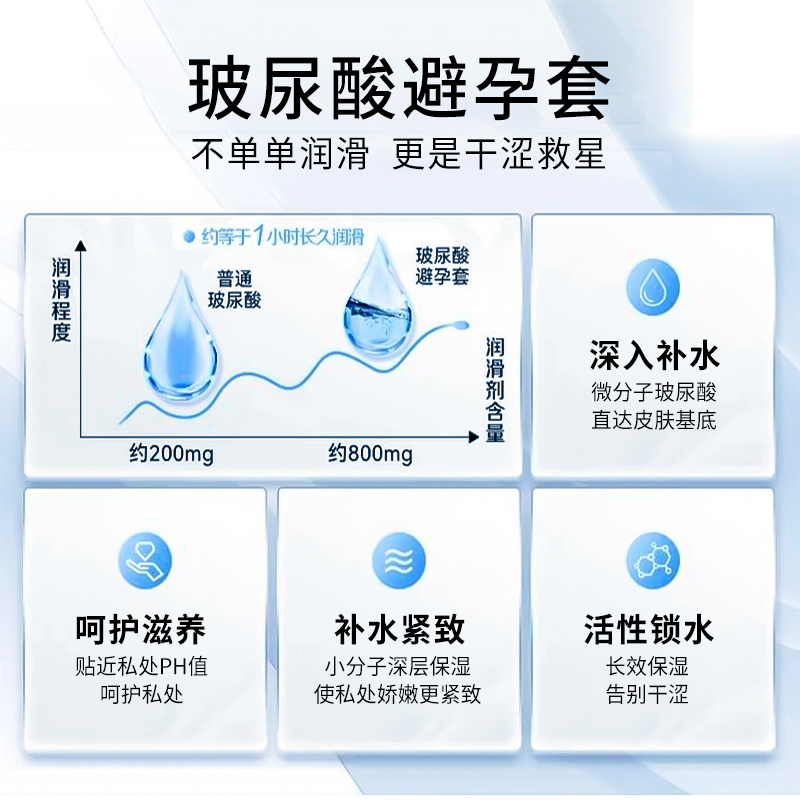 高纯度零添加003玻尿酸避孕套水润深层滋养10只裸入超薄安全套套-图3