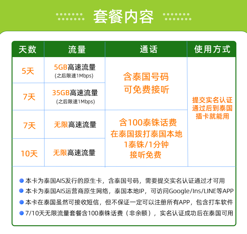 AIS泰国电话卡5/7/10天可选无限流量5G上网普吉岛旅游手机SIM卡 - 图1