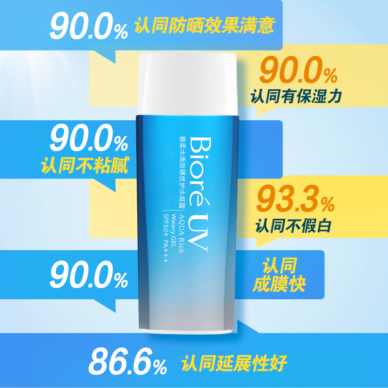 Biore/碧柔水活防晒优护水凝露90ml*2瓶SPF50+防紫外线