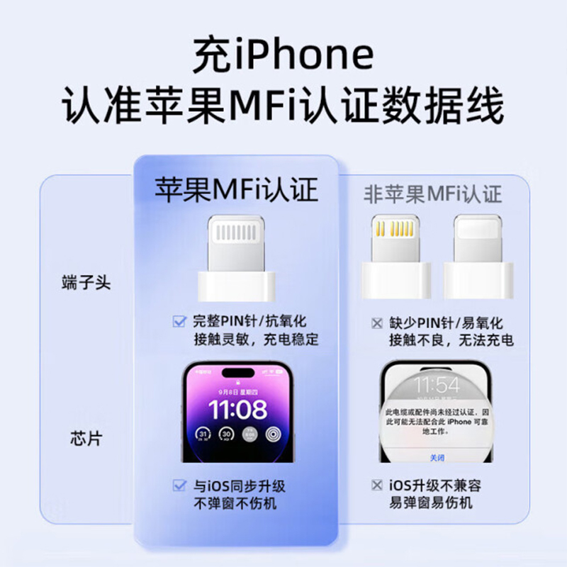 Belkin贝尔金pd快充线数据线iPhone14/13 C转Lighting苹果编织线 - 图1