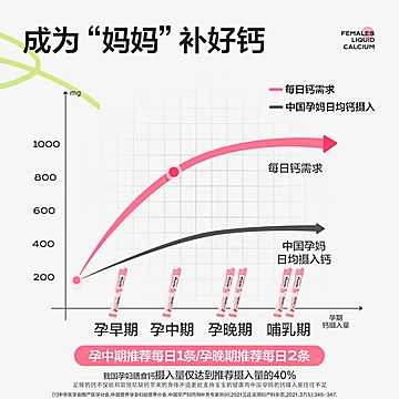 迪巧小粉条钙维生素D3口服液1盒[13元优惠券]-寻折猪