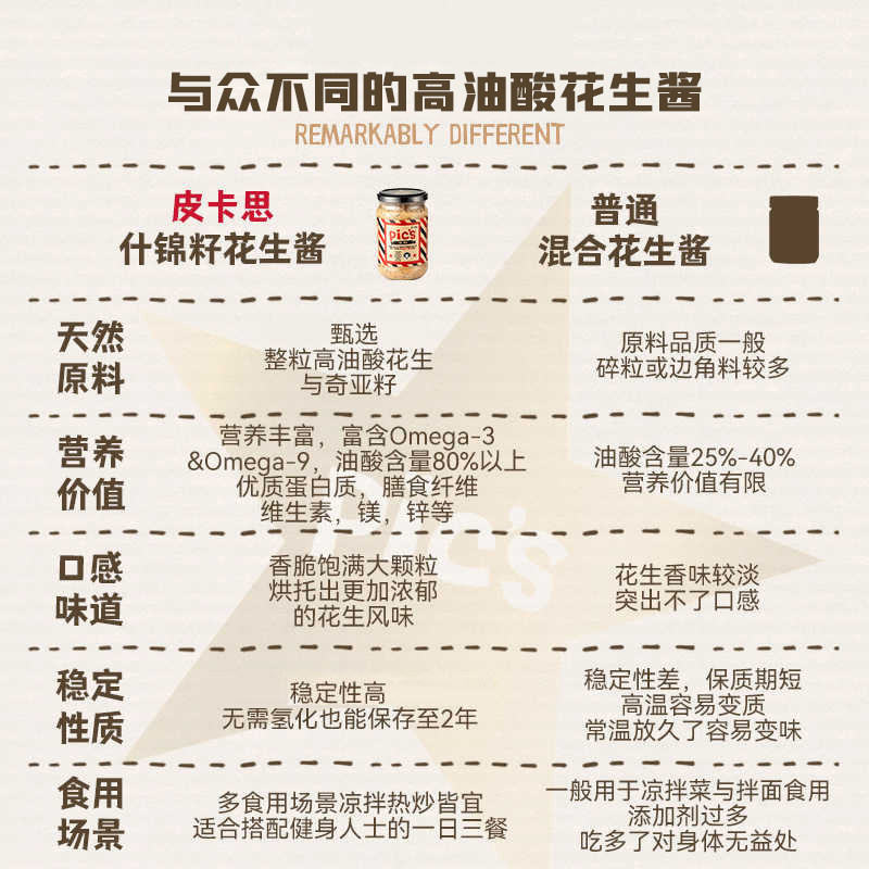 Pics皮卡思Superfoods火麻仁葵花籽奇亚籽生酮什锦籽类花生酱290g