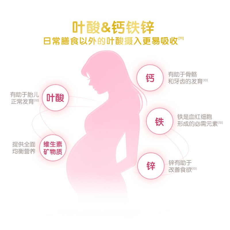 【含叶酸】伊利金领冠舒孕产妇孕妇孕早中晚期妈妈奶粉750gx2罐,淘宝优惠券,粉丝福利购,淘宝优惠卷