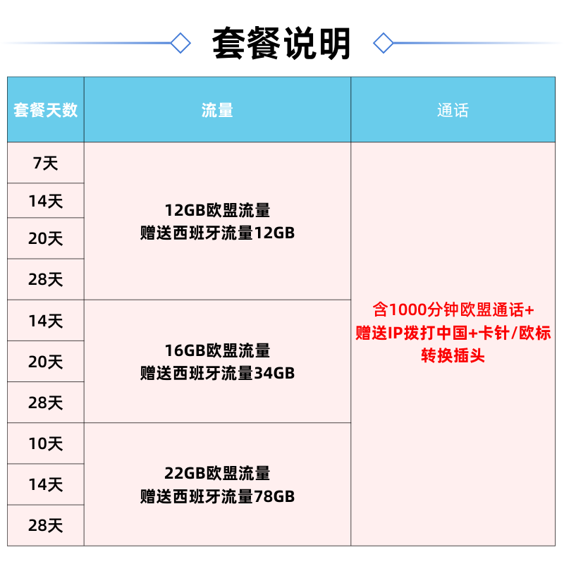 欧洲电话卡德国欧盟多国沃达丰网络通用4g高速流量上网卡手机卡,淘宝优惠券,粉丝福利购,淘宝优惠卷