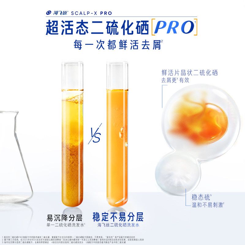 【新品】海飞丝头皮科学专研二硫化硒去屑洗发水洗发露控油止痒