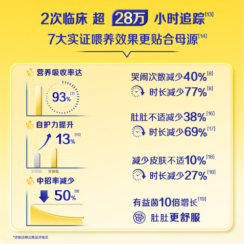 【活性蛋白】飞鹤星飞帆婴幼儿配方奶粉1段新生儿0-6月龄 - 图1
