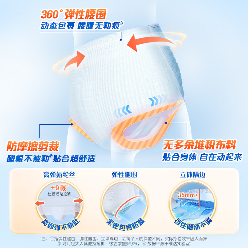 【下拉领优惠】包大人轻薄贴身拉拉裤内裤型纸尿裤XL码孕产妇老人,淘宝优惠券,粉丝福利购,淘宝优惠卷