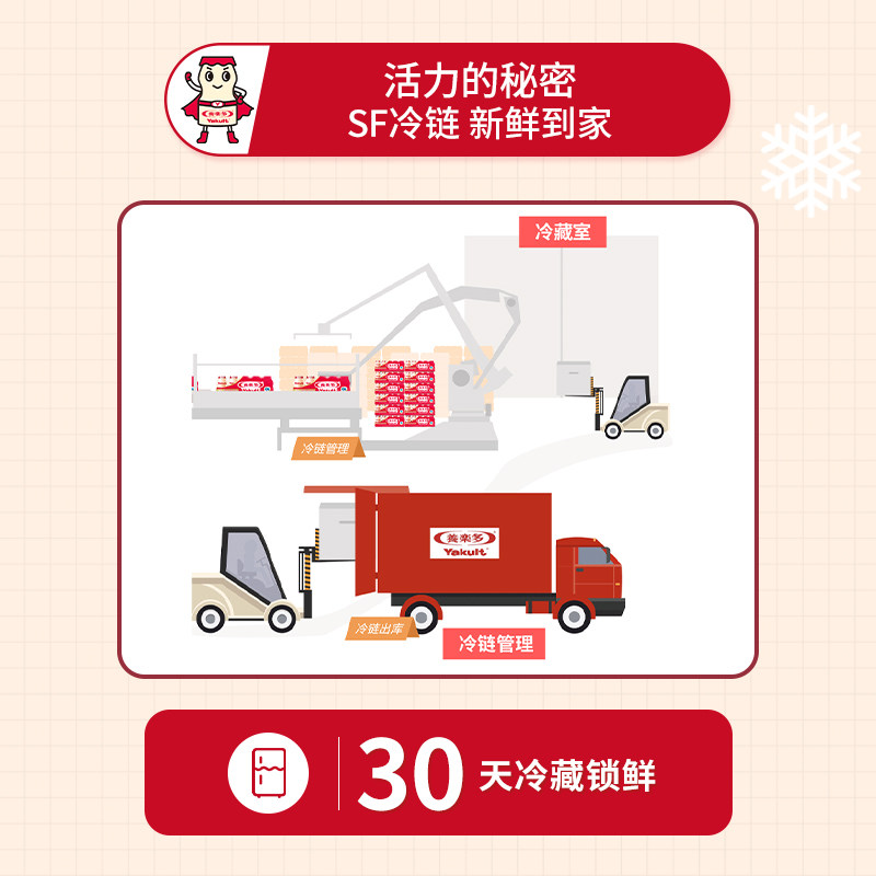 养乐多活菌型乳酸菌乳饮品活性乳酸菌饮料冷藏家庭装,淘宝优惠券,粉丝福利购,淘宝优惠卷