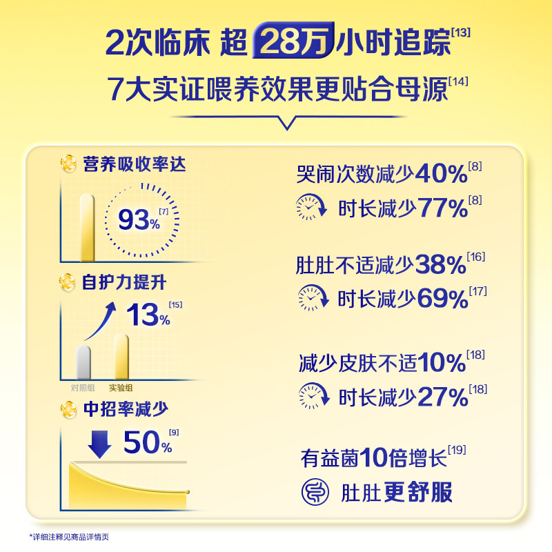 【新代专利OPO】飞鹤星飞帆婴幼儿配方奶粉3段12-36月龄700g*6罐