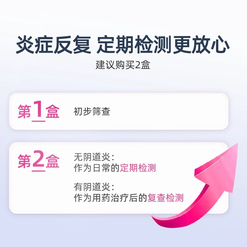 硕世生物妇科病检测试纸白带常规霉菌性阴道炎联合试剂检测盒