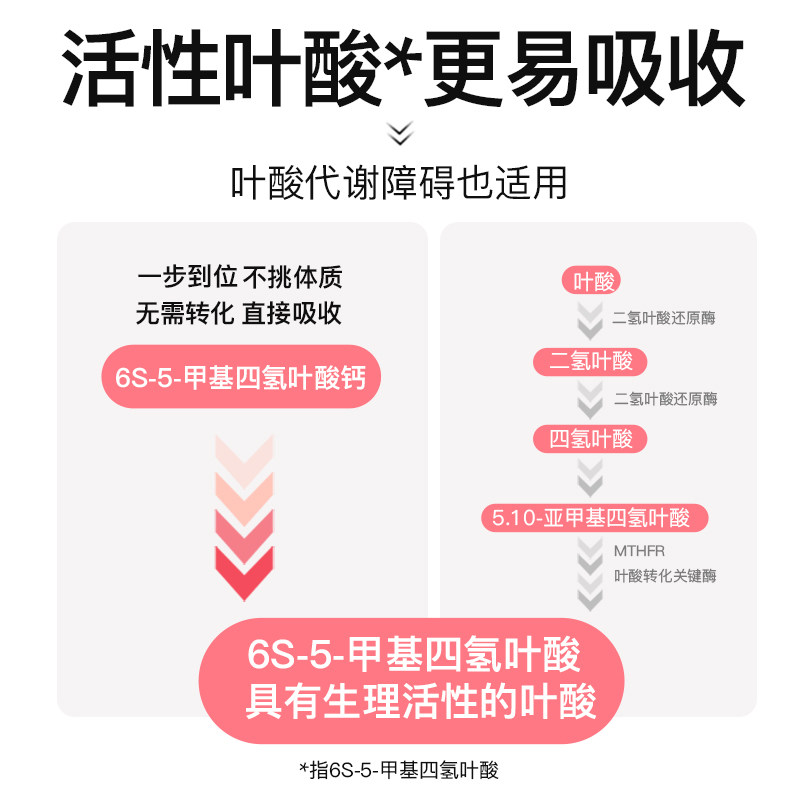 斯利安孕妇叶酸活性叶酸2段哺乳期适用妈妈乳母多维片