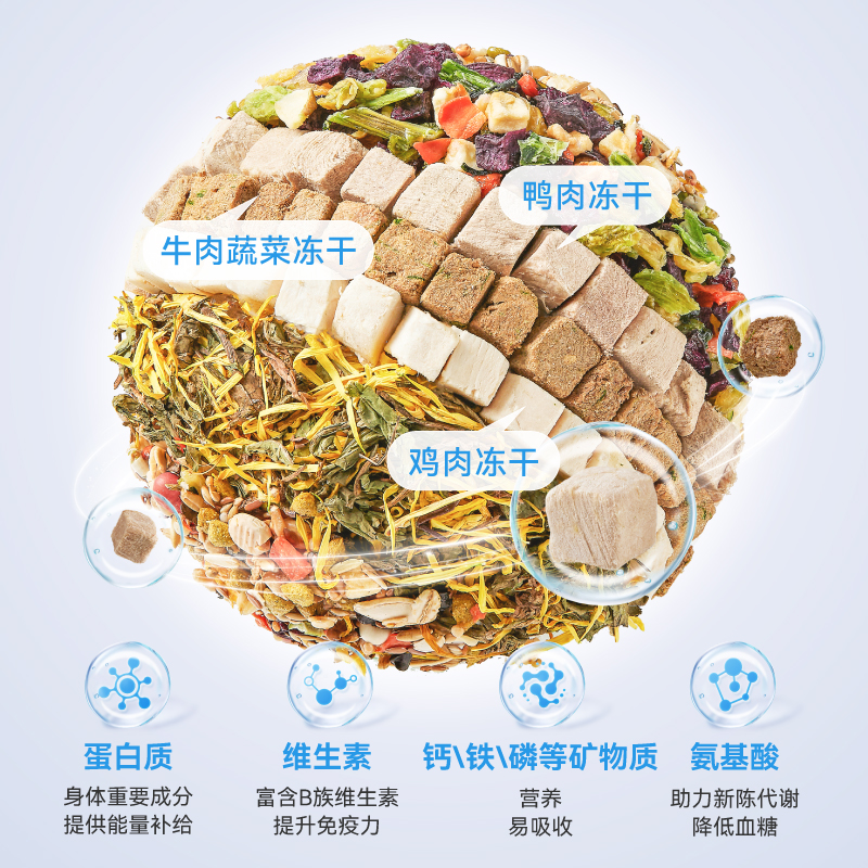 布卡星仓鼠粮食营养主粮金丝熊食物冻干自配饲料零食用品500g*1 - 图2