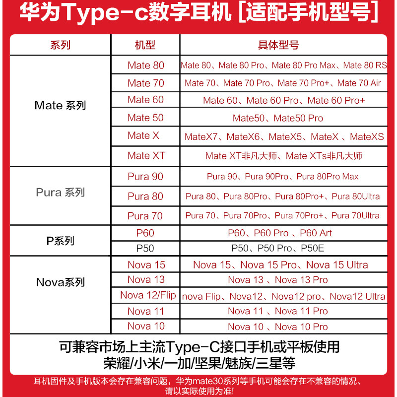 华为耳机有线typec接口mate80pro/pura80/nova15手机耳机原装正品