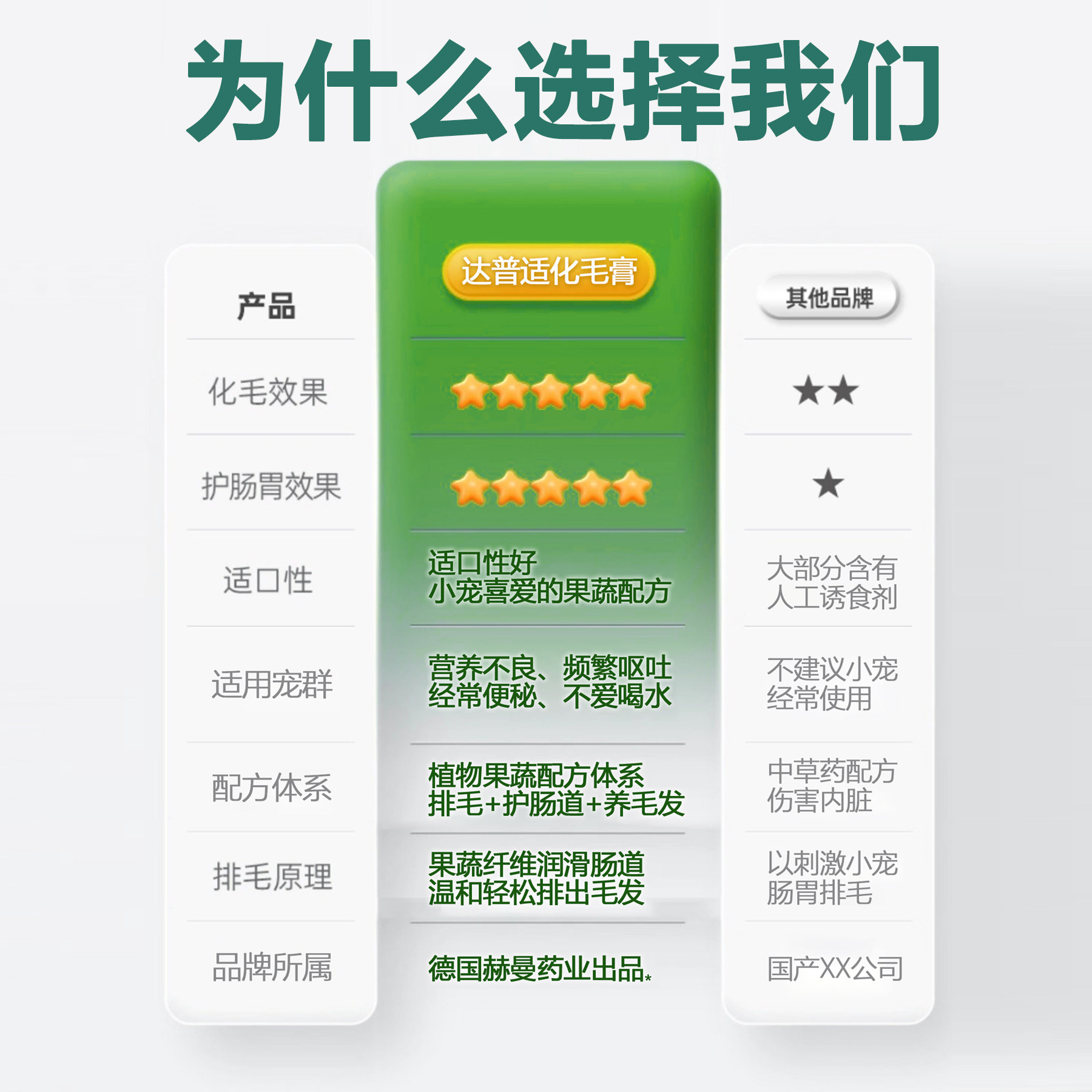 达普适猫咪益生菌狗狗专用调理肠胃宝呕吐拉稀软便秘小幼猫犬宠物