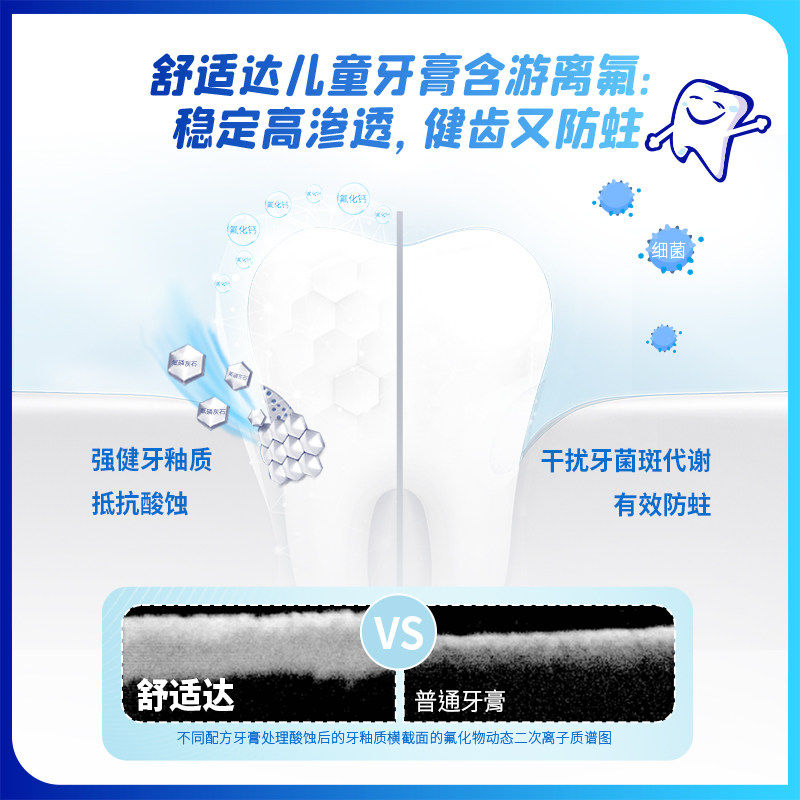 舒适达儿童牙膏护釉健6-12岁换牙期温和含氟防蛀固齿草莓65gx2