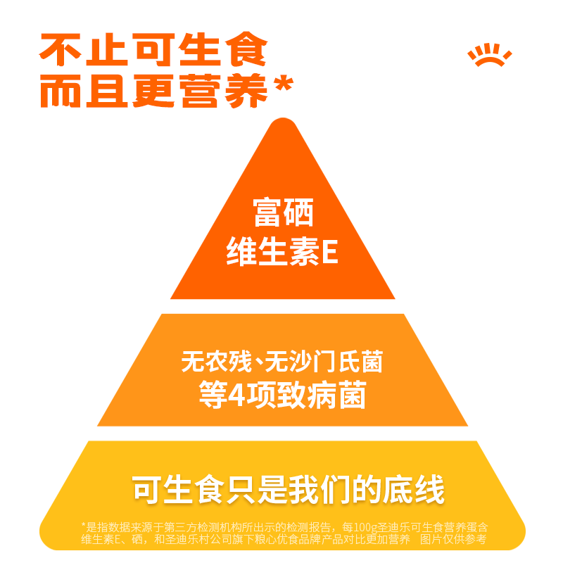 【百亿补贴】圣迪乐可生食认证新鲜鸡蛋30枚无菌蛋礼盒溏心蛋