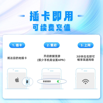 越南电话卡mobifone 4G流量手机上网卡芽庄旅游3-30天可选续费-图1