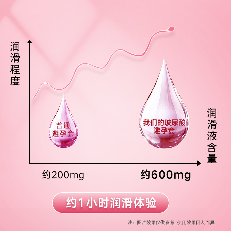 零添加003玻尿酸超薄避孕套30只裸入情趣贴身男用安全套套正品byt