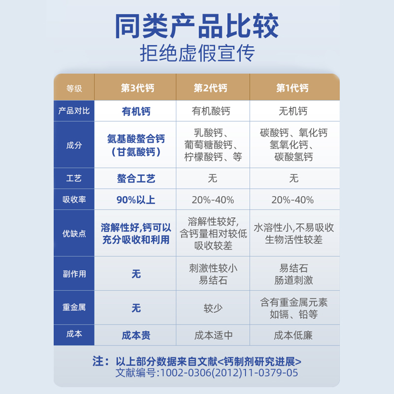 mag狗狗液体钙120ml*3瓶装宠物专用中大型犬有助成长补钙壮骨