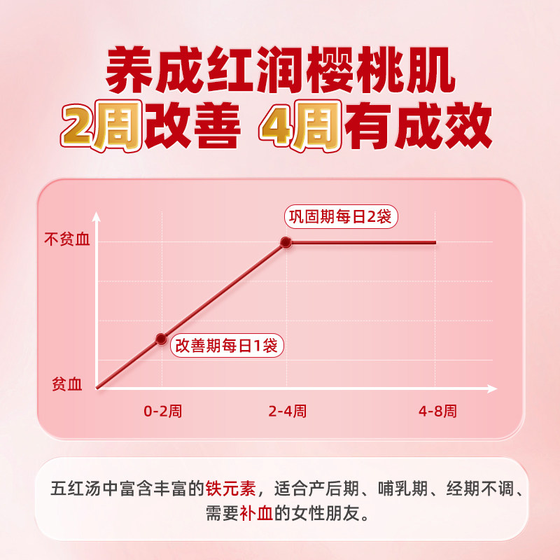 礼盒】南京同仁堂樂家红枣花生衣五红汤调气理血孕产后哺乳下奶,淘宝优惠券,粉丝福利购,淘宝优惠卷